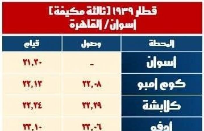 هيئة السكك الحديدية تُعلن تشغيل قطارات إضافية بدءًا من 22 ينايرالإثنين 20/يناير/2025 - 07:51 م
قررت الهيئة القومية للسكك الحديد، تشغيل قطارات جديدة بداية من بعد غدا الاربعاء 22 يناير وذلك لخدمة الركاب والتيسير عليهم خلال الاسابيع القادمة بما يساهم فى رفع مستوى الخدمة المقدة للركاب