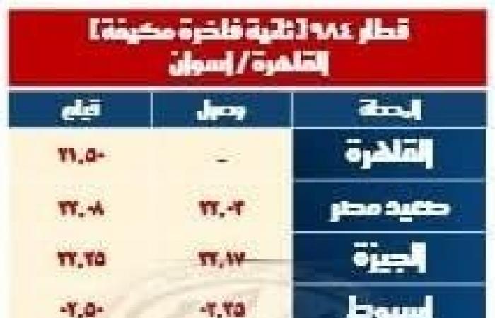 هيئة السكك الحديدية تُعلن تشغيل قطارات إضافية بدءًا من 22 ينايرالإثنين 20/يناير/2025 - 07:51 م
قررت الهيئة القومية للسكك الحديد، تشغيل قطارات جديدة بداية من بعد غدا الاربعاء 22 يناير وذلك لخدمة الركاب والتيسير عليهم خلال الاسابيع القادمة بما يساهم فى رفع مستوى الخدمة المقدة للركاب