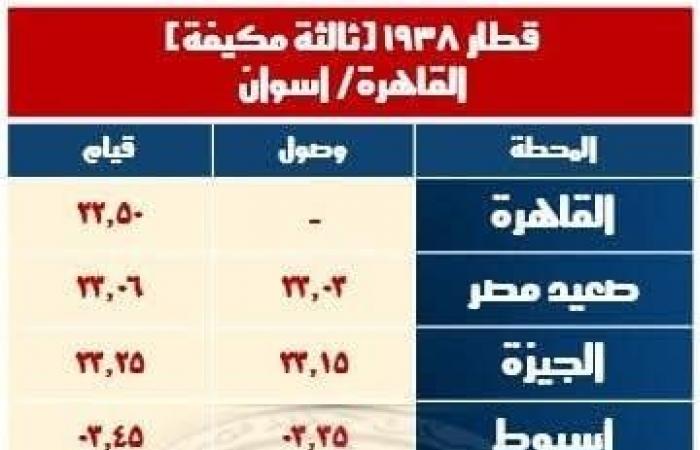 هيئة السكك الحديدية تُعلن تشغيل قطارات إضافية بدءًا من 22 ينايرالإثنين 20/يناير/2025 - 07:51 م
قررت الهيئة القومية للسكك الحديد، تشغيل قطارات جديدة بداية من بعد غدا الاربعاء 22 يناير وذلك لخدمة الركاب والتيسير عليهم خلال الاسابيع القادمة بما يساهم فى رفع مستوى الخدمة المقدة للركاب