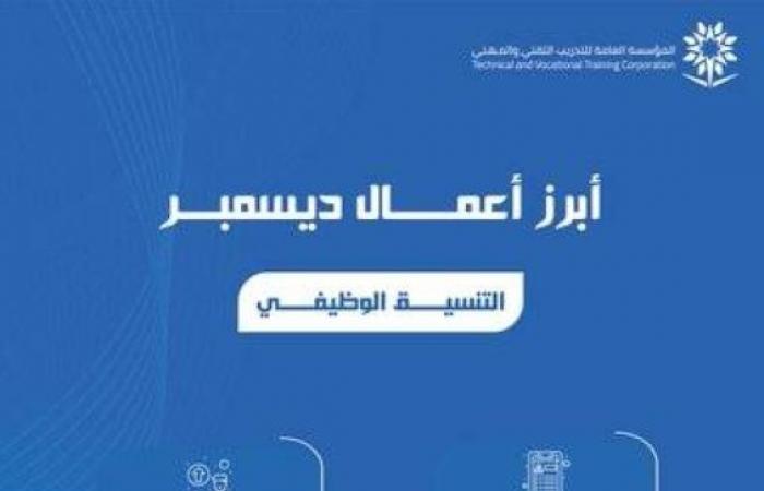 «التدريب التقني»: رصد 67 مخالفة في منشآت التدريب الأهلية في ديسمبر الماضي