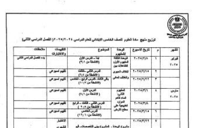 خريطة توزيع مناهج الفصل الدراسى الثانى لصفوف النقل 2025