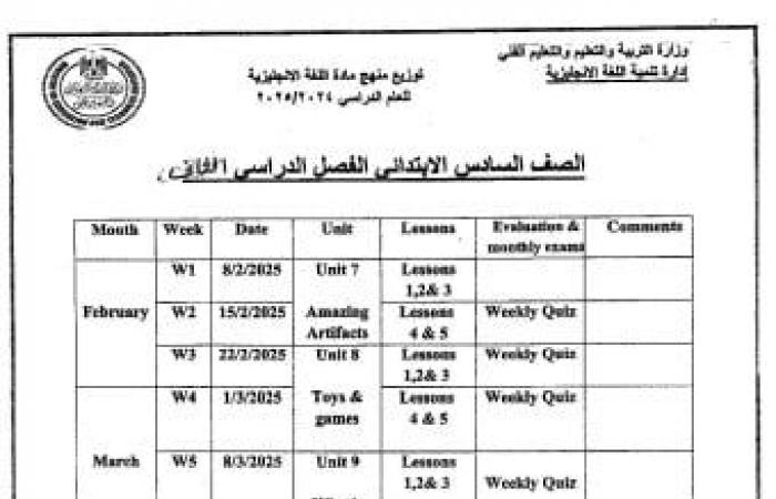 خريطة توزيع مناهج الفصل الدراسى الثانى لصفوف النقل 2025