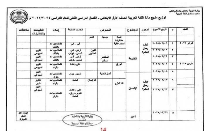 خريطة توزيع مناهج الفصل الدراسى الثانى لصفوف النقل 2025