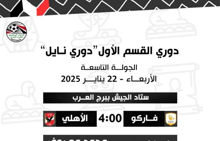 أبرزها الأهلي ضد فاركو، حكام مباريات اليوم الأربعاء في الدوري المصريالأربعاء 22/يناير/2025 - 12:45 ص
أعلنت لجنة الحكام الرئيسية بالاتحاد المصري لكرة القدم برئاسة وجيه احمد حكام مباريات غدا الأربعاء ضمن منافسات الدوري المصري الممتاز