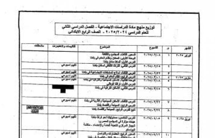 خريطة توزيع مناهج الفصل الدراسى الثانى لصفوف النقل 2025