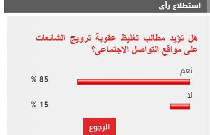 85% من القراء يطالبون بتغليظ عقوبة ترويج الشائعات عبر مواقع التواصل