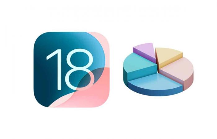 آبل تكشف معدل انتشار نظام iOS 18 في هواتف آيفون