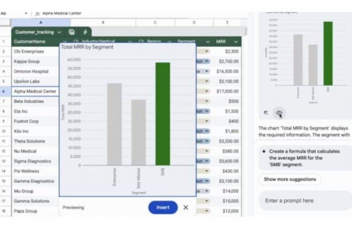 Gemini يُحسّن تحليل البيانات المعقدة في Google Sheets