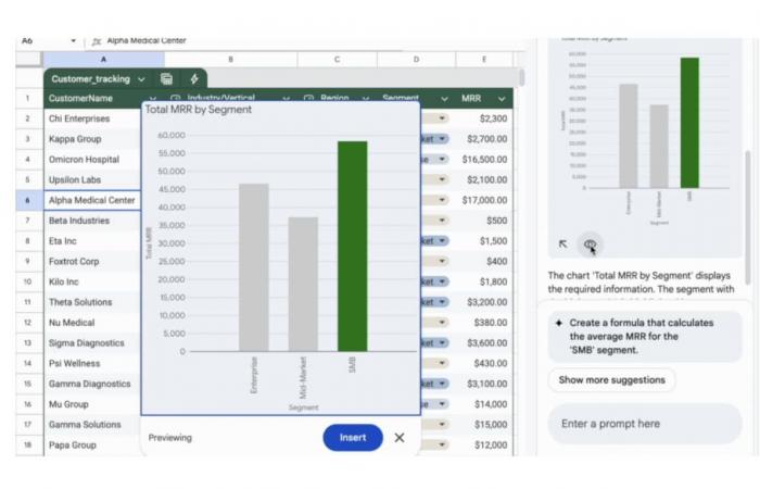 Gemini يُحسّن تحليل البيانات المعقدة في Google Sheets