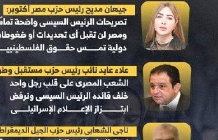 المصريون يقفون خلف الرئيس السيسى.. أحزاب ونواب يردون على تجاوزات إعلام إسرائيل (إنفوجراف)