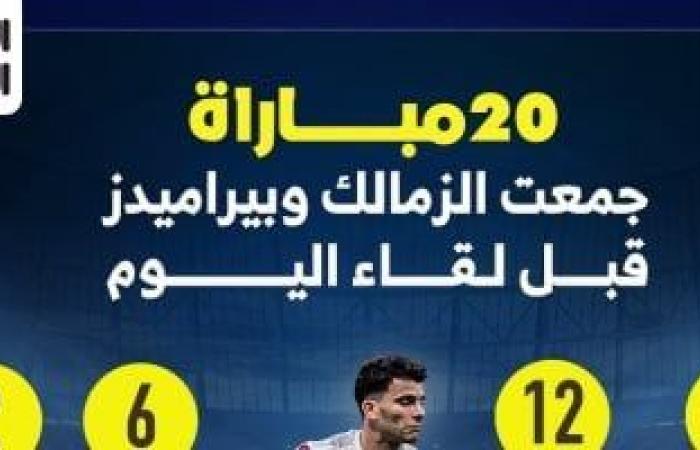 20 مباراة جمعت الزمالك وبيراميدز قبل لقاء الليلة..إنفو جراف