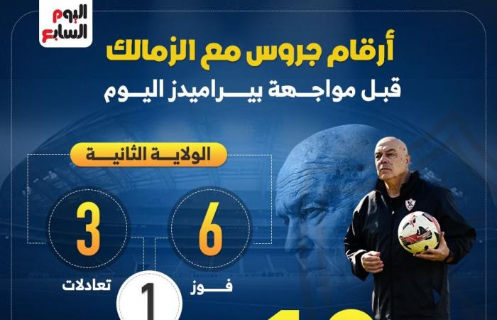 أرقام جروس مع الزمالك قبل مواجهة بيراميدز الليلة.. إنفو جراف