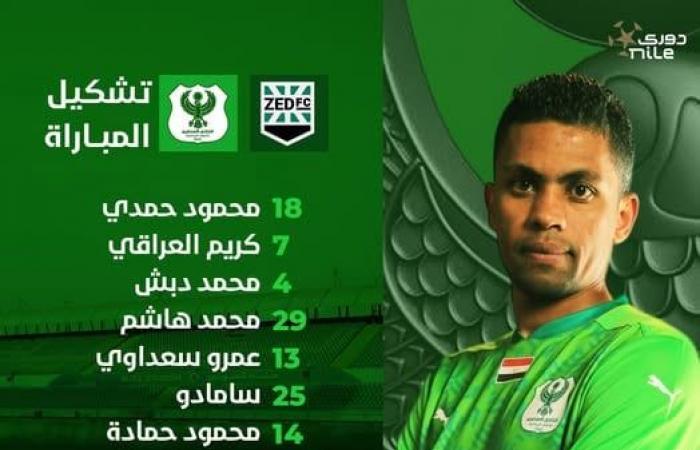 الدوري الممتاز، المصري يتقدم على زد بهدف بامبو في الشوط الأولالسبت 01/فبراير/2025 - 05:07 م
تعادل فريق زد والمصري البورسعيدي سلبيا بالشوط الاول بالجولة الحادية عشر من الدوري الممتاز والتي تجمعهما على ستاد السويس الجديد.