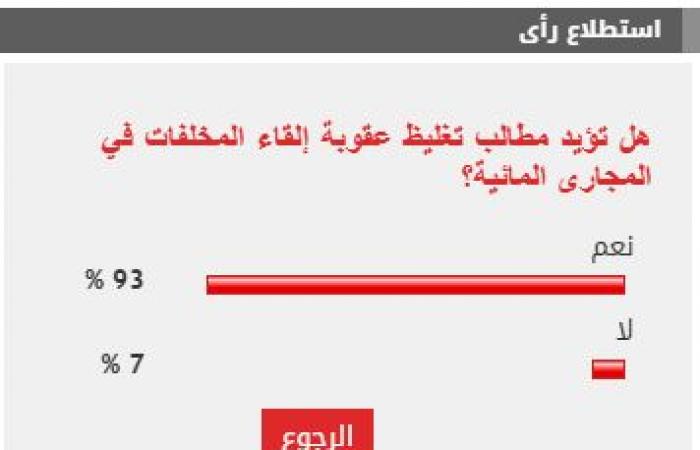 %93 من القراء يؤيدون مطالب تغليظ عقوبة إلقاء المخلفات في المجارى المائية