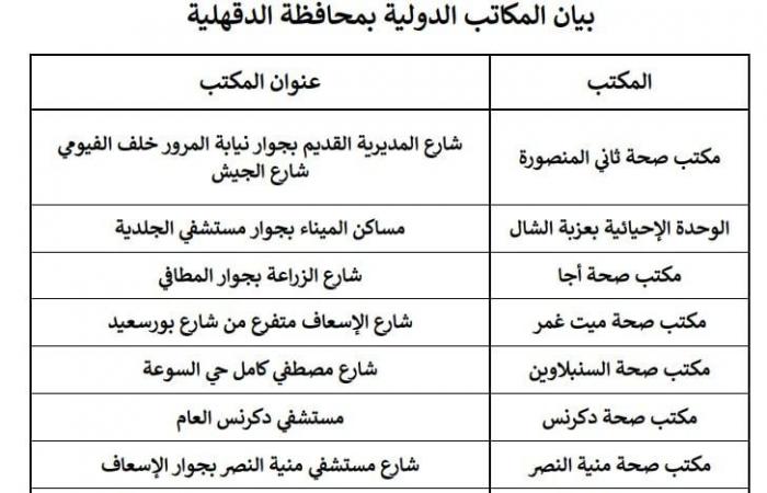 صحة الدقهلية تكشف عن زيادة تطعيم المسافرين للخارج تعرف علي الأماكنالسبت 01/فبراير/2025 - 06:06 م
زيادة عدد اماكن توافر جميع اللقاحات المطلوبة قبل السفر للخارج