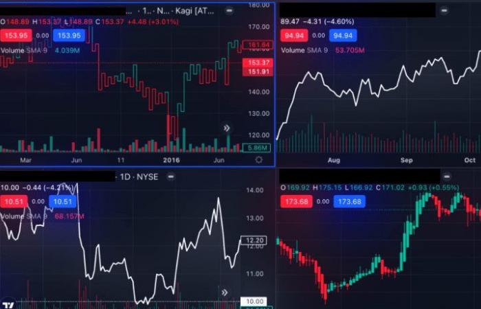 بالأرقام، كواليس منتصف جلسة التداول بالبورصة المصرية اليوم الإثنينالإثنين 03/فبراير/2025 - 01:13 م
بالأرقام .. كواليس منتصف جلسة التداول بالبورصة المصرية اليوم الاثنين