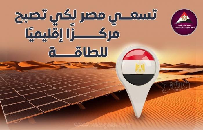 معلومات الوزراء: مصر تسعى لتصبح مركزًا إقليميًا للطاقة بحلول 2029 (إنفوجراف)الإثنين 03/فبراير/2025 - 03:00 ص
تعمل مصر على تعزيز موقعها كمركز إقليمي للطاقة، مستهدفة تحقيق طفرة في قدراتها الكهربائية من مصادر الطاقة المتجددة والنظيفة بحلول عام 2029...