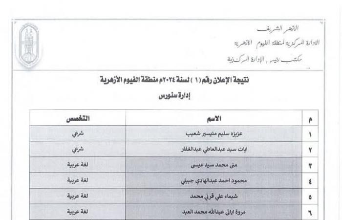 منطقة الفيوم الأزهرية تعلن أسماء المقبولين للعمل بالحصة في المعاهد الدينيةالثلاثاء 04/فبراير/2025 - 01:31 م
اعلنت منطقة الفيوم الأزهرية عن أسماء المقبولين في مسابقة معلمي الحصة، والتي أجريت بهدف سد العجز في معاهدها خلال الفصل الدراسي الثاني