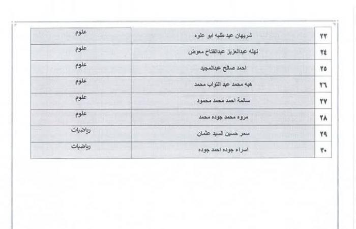 منطقة الفيوم الأزهرية تعلن أسماء المقبولين للعمل بالحصة في المعاهد الدينيةالثلاثاء 04/فبراير/2025 - 01:31 م
اعلنت منطقة الفيوم الأزهرية عن أسماء المقبولين في مسابقة معلمي الحصة، والتي أجريت بهدف سد العجز في معاهدها خلال الفصل الدراسي الثاني