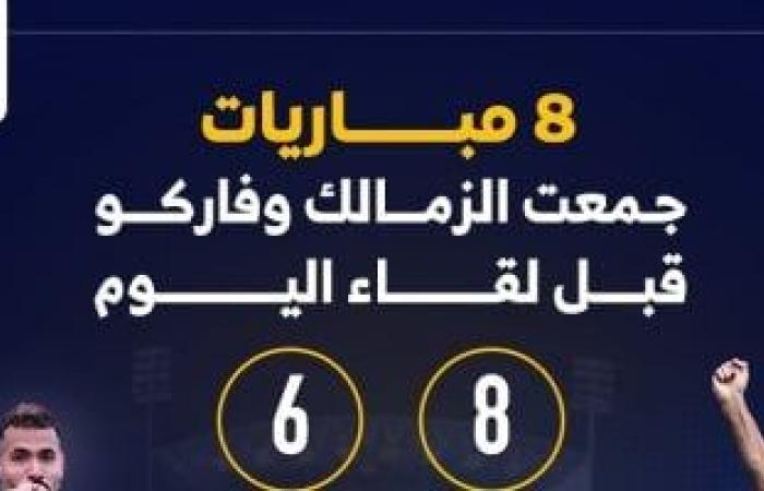 8 مباريات جمعت الزمالك وفاركو قبل لقاء اليوم.. إنفو جراف