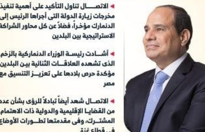 مصر والدنمارك يشددان على ضرورة بدء إعادة إعمار غزة دون تهجير (إنفوجراف)