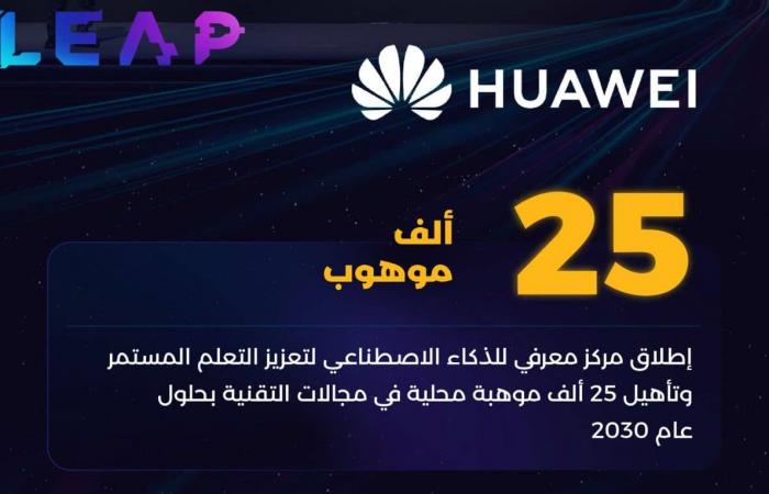 محطة جديدة للابتكار.. “هواوي” تطلق مركزًا متقدمًا لتطوير المهارات الرقمية في السعودية