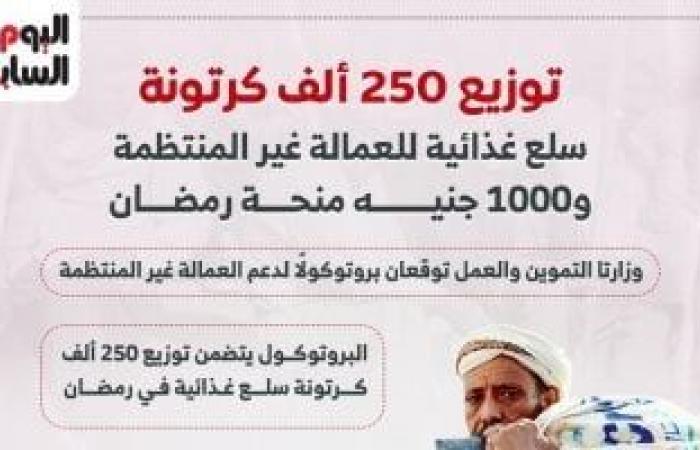 250 ألف كرتونة سلع غذائية و1000 جنيه منحة رمضان للعمالة غير المنتظمة.. تفاصيل