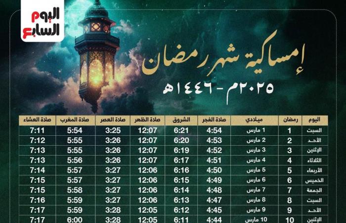 إمساكية رمضان 2025 ومواعيد السحور والإفطار طوال أيام الشهر الكريم