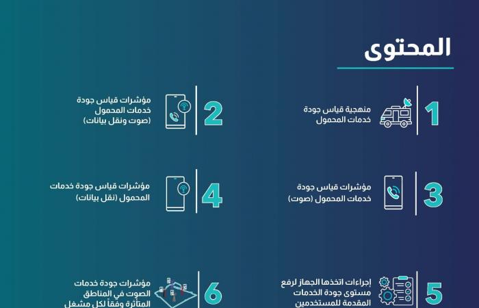 شبكات المحمول تحت الاختبار.. من الأفضل ومن الأسوأ بتقرير "تنظيم الاتصالات"؟