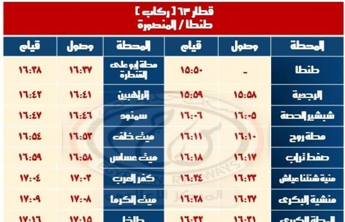 مواعيد قطارات السكة الحديد أول أيام رمضان 2025