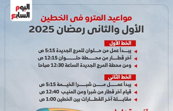 مواعيد مترو الأنفاق للخطوط الثلاثة فى رمضان 2025.. إنفوجراف