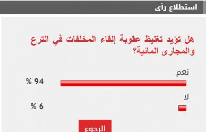 94% من القراء يؤيدون تغليظ عقوبة إلقاء المخلفات في الترع والمجارى المائية