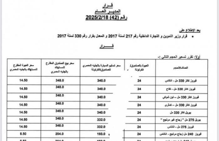 للمرة الثانية في أقل من شهر، زيادة جديدة في أسعار بيريل وفيروزالخميس 27/فبراير/2025 - 12:37 ص
أعلن حازم المنوفي عضو شعبة المواد الغذائية، ورئيس جمعية عين لحماية التاجر والمستهلك، أنه ستطبق زيادة جديدة في سعر بيريل وفيروز كانز وزجاج غير مرتجع.