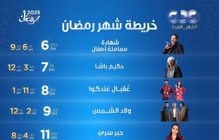 مواعيد مسلسلات وبرامج رمضان 2025 على شاشة CBCالجمعة 28/فبراير/2025 - 04:21 م
أعلنت قناة cbc عن خريطة مواعيد برامج ومسلسلات شهر رمضان 2025، حيث تضم مجموعة متنوعة من الأعمال الدرامية والبرامج الرمضانية التي يهتم بها الجمهور والمشاهدين خلال الشهر المبارك...