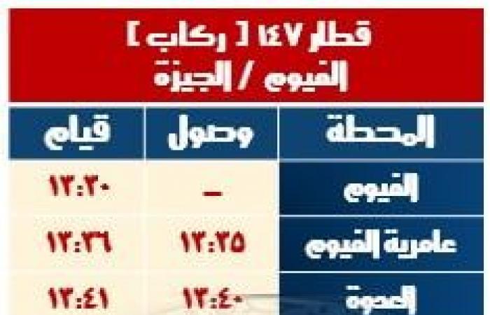 إضافة محطات وتغيير مواعيد، خريطة جديدة لـ قطارات السكك الحديدية بدءا من غدالجمعة 28/فبراير/2025 - 09:18 م
قررت الهيئة القومية لسكك حديد مصر تعديل مواعيد بعض القطارات علي بعض الخطوط بما يتماشى مع مواعيد شهر رمضان الكريم وذلك إبتداءًا من يوم السبت 1-3-2025 مع بدء شهر رمضان المعظم