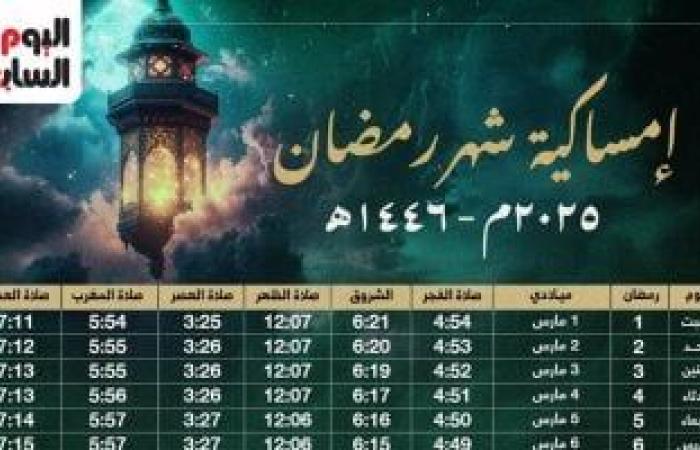 موعد الإفطار وعدد ساعات الصيام فى أول أيام شهر رمضان 2025