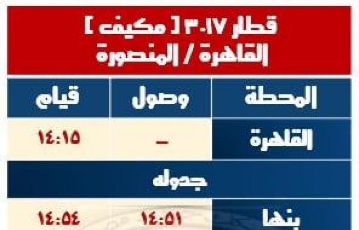 إضافة محطات وتغيير مواعيد، خريطة جديدة لـ قطارات السكك الحديدية بدءا من غدالجمعة 28/فبراير/2025 - 09:18 م
قررت الهيئة القومية لسكك حديد مصر تعديل مواعيد بعض القطارات علي بعض الخطوط بما يتماشى مع مواعيد شهر رمضان الكريم وذلك إبتداءًا من يوم السبت 1-3-2025 مع بدء شهر رمضان المعظم