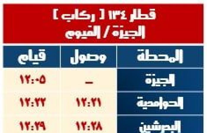 إضافة محطات وتغيير مواعيد، خريطة جديدة لـ قطارات السكك الحديدية بدءا من غدالجمعة 28/فبراير/2025 - 09:18 م
قررت الهيئة القومية لسكك حديد مصر تعديل مواعيد بعض القطارات علي بعض الخطوط بما يتماشى مع مواعيد شهر رمضان الكريم وذلك إبتداءًا من يوم السبت 1-3-2025 مع بدء شهر رمضان المعظم