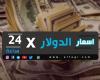 أسعار الدولار مقابل الجنيه المصري اليوم الجمعة 29-1-2021