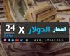 أسعار الدولار أمام الجنيه فى أول تعاملات شهر فبراير 2021