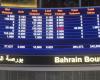 مؤشر سوق البحرين المالي يرتفع هامشياً مع بداية التعاملات
