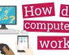 تعرف على حاسوبك: ما هو الكمبيوتر ،وما هي مبادئه الأساسية(الجزء الأول)