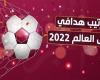 جدول هدافي كأس العالم 2022 بعد نهاية مباريات اليوم.. ميسي يشارك الصدارة