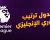 جدول ترتيب الدوري الإنجليزي Premier League 2022/2023.. مانشستر ينفرد بالصدارة