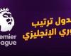 جدول ترتيب الدوري الإنجليزي الممتاز قبل مباريات اليوم 3/5/2023.. لمن يذهب لقب البريميرليج؟