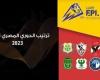 جدول ترتيب الدوري المصري الممتاز 2023.. الأهلي يعتلي الصدارة