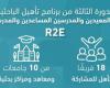 انتهاء فعاليات البرنامج التدريبى "R2E" لتأهيل الباحثين وتحويل الأبحاث العلمية لمنتجات