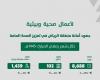 «أمانة الرياض» تغلق أكثر من 100 منشأة وترصد 8,668 مخالفة خلال الشهر الماضي