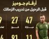 أرقام البرتغالى جوزيه جوميز مع الزمالك قبل الرحيل.. إنفوجراف